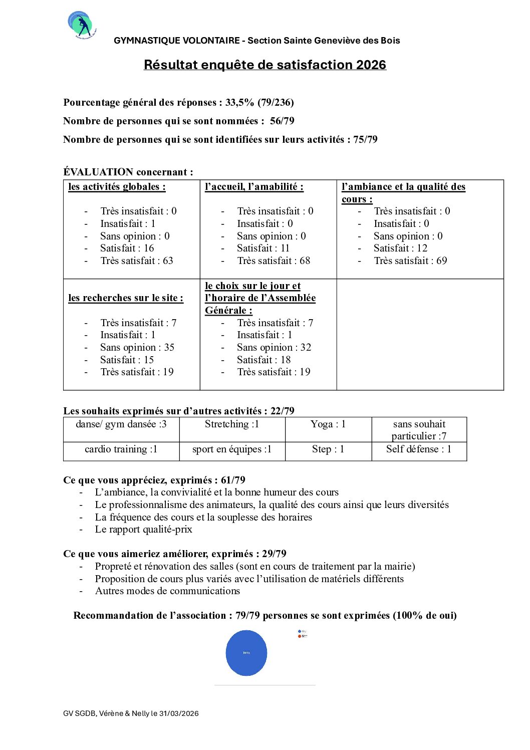 You are currently viewing Enquête de satisfactions 2026